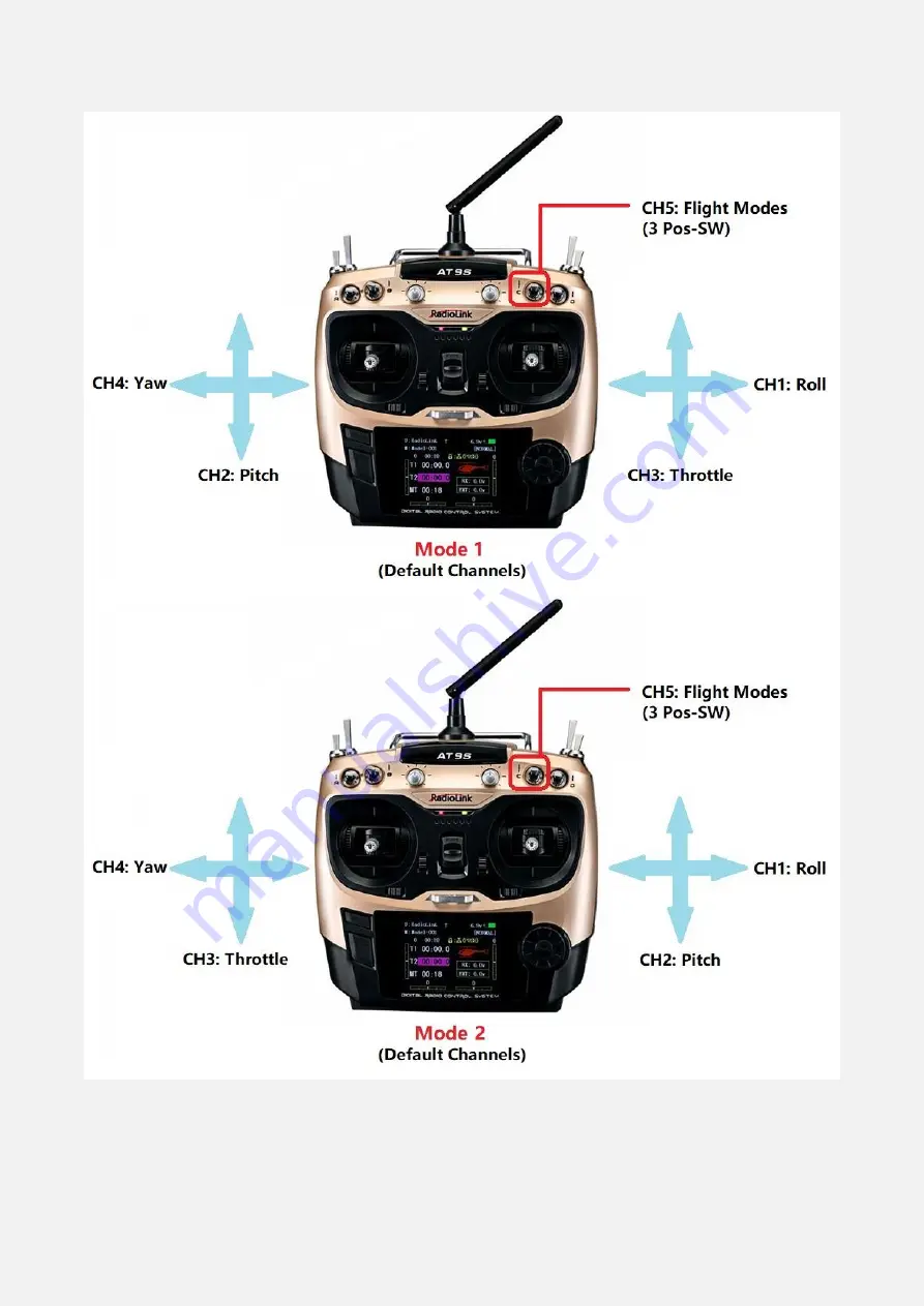 RadioLink Mini Pix Скачать руководство пользователя страница 21