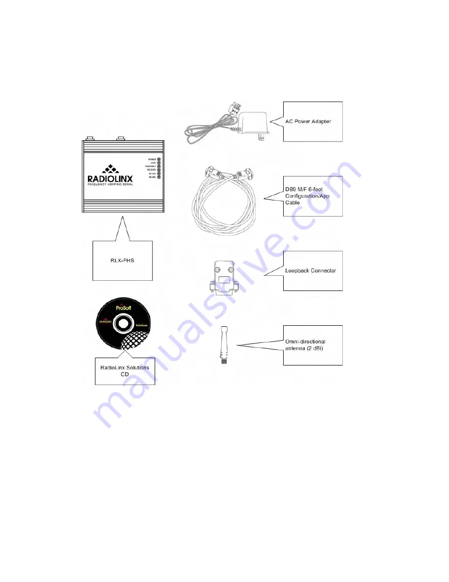 RadioLinx RLX-FHS Quick Start Manual Download Page 5