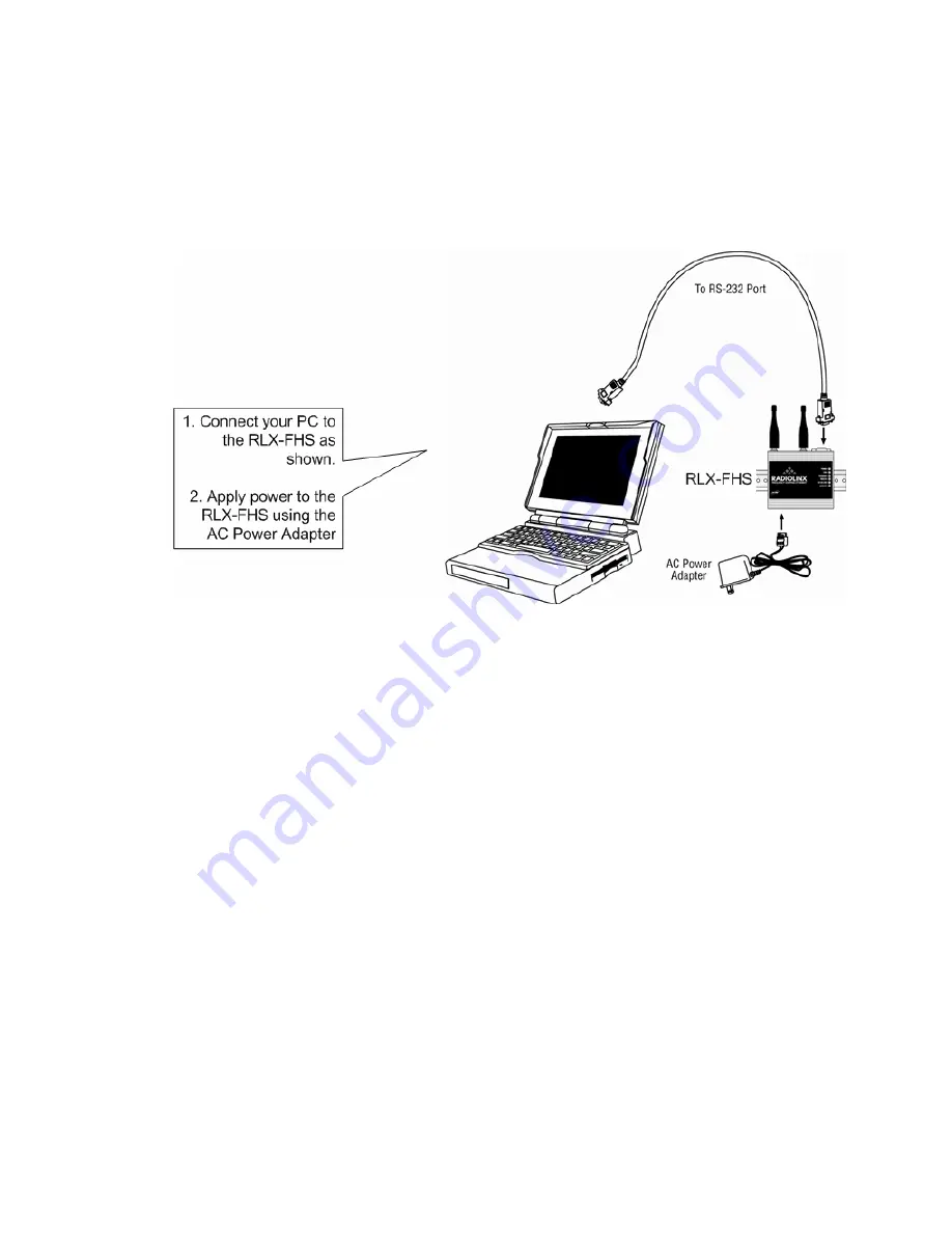 RadioLinx RLX-FHS Quick Start Manual Download Page 7