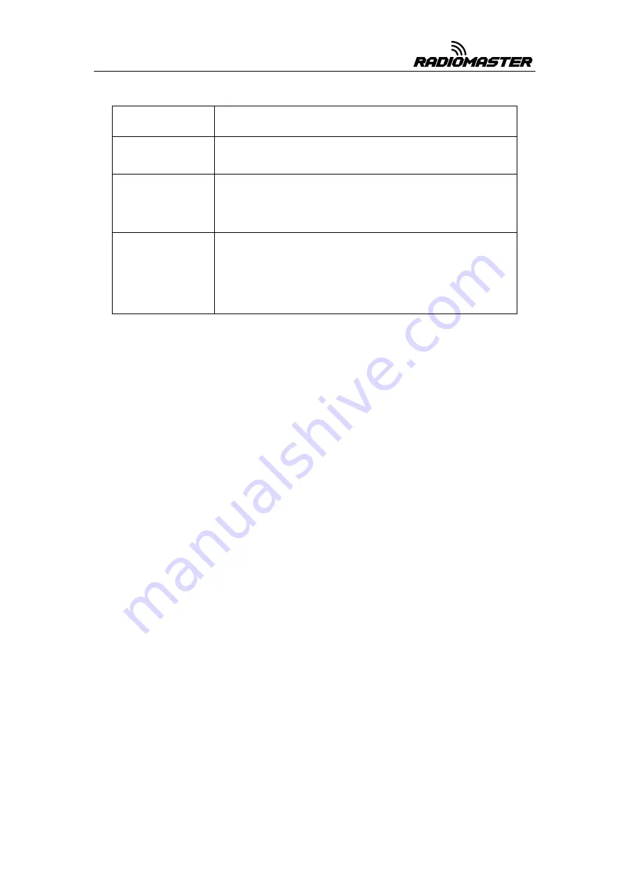 RadioMaster TX12 Instruction Manual Download Page 31