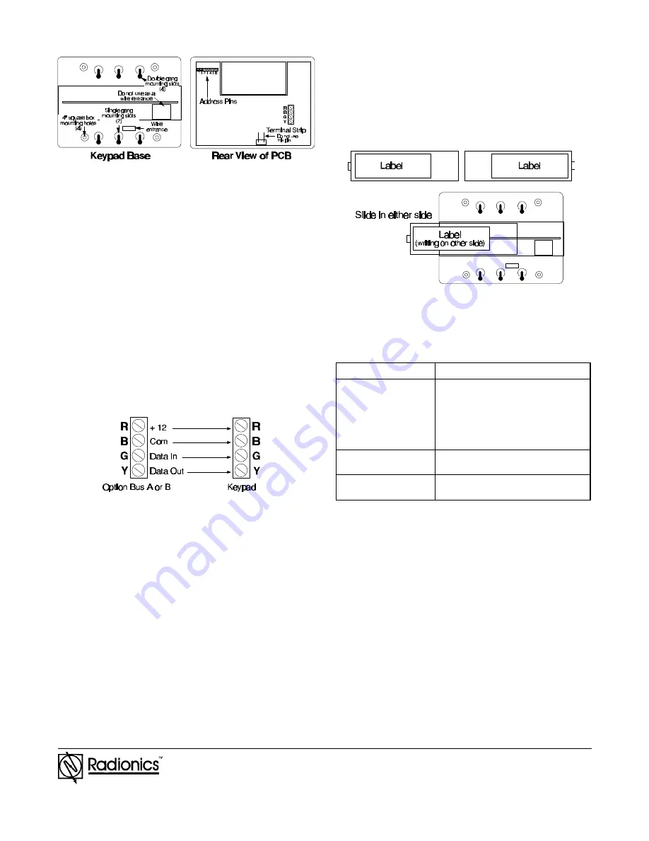 Radionics D7033 Installation Instructions Download Page 2