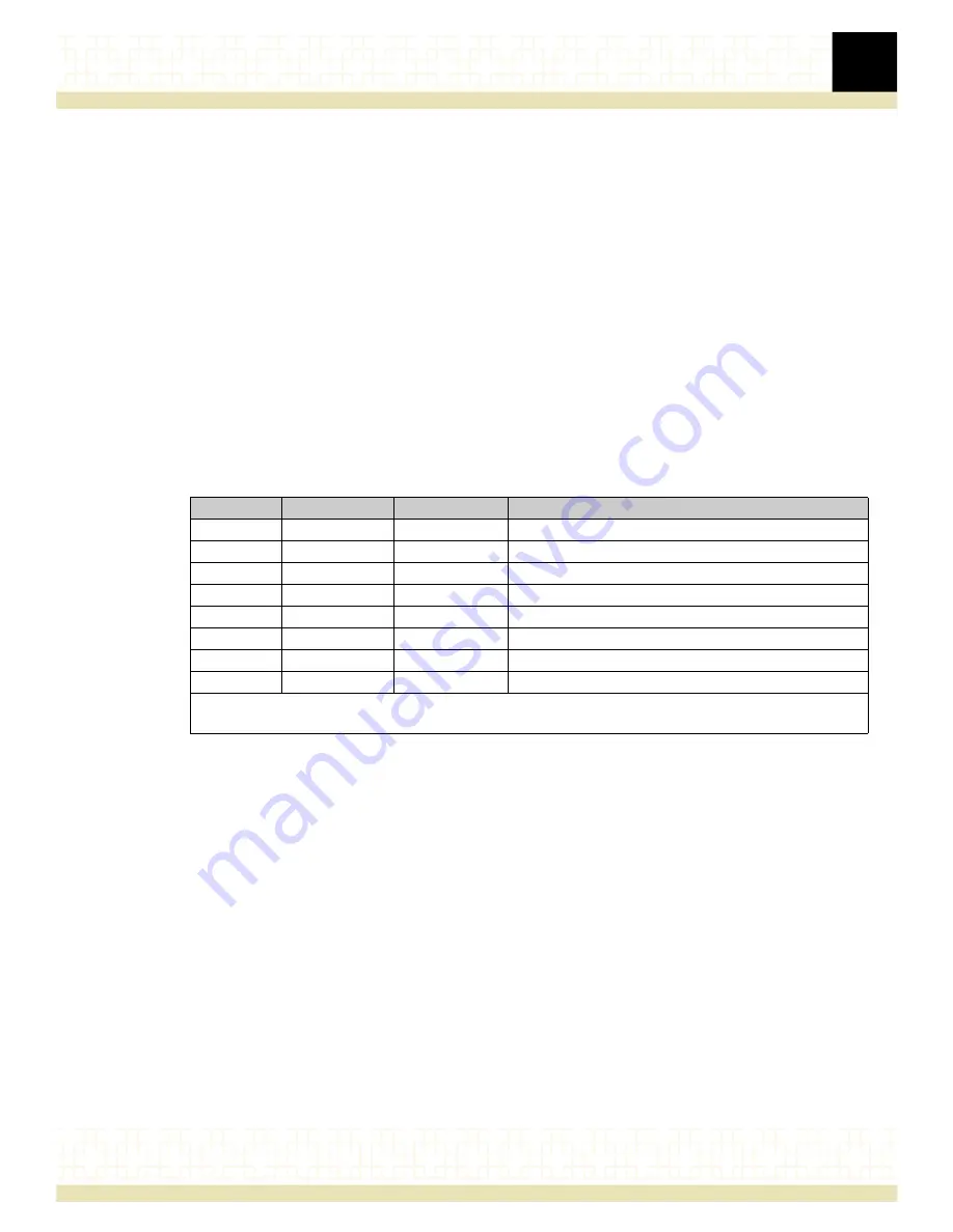 RadiSys ATCA-4616 Reference Download Page 27