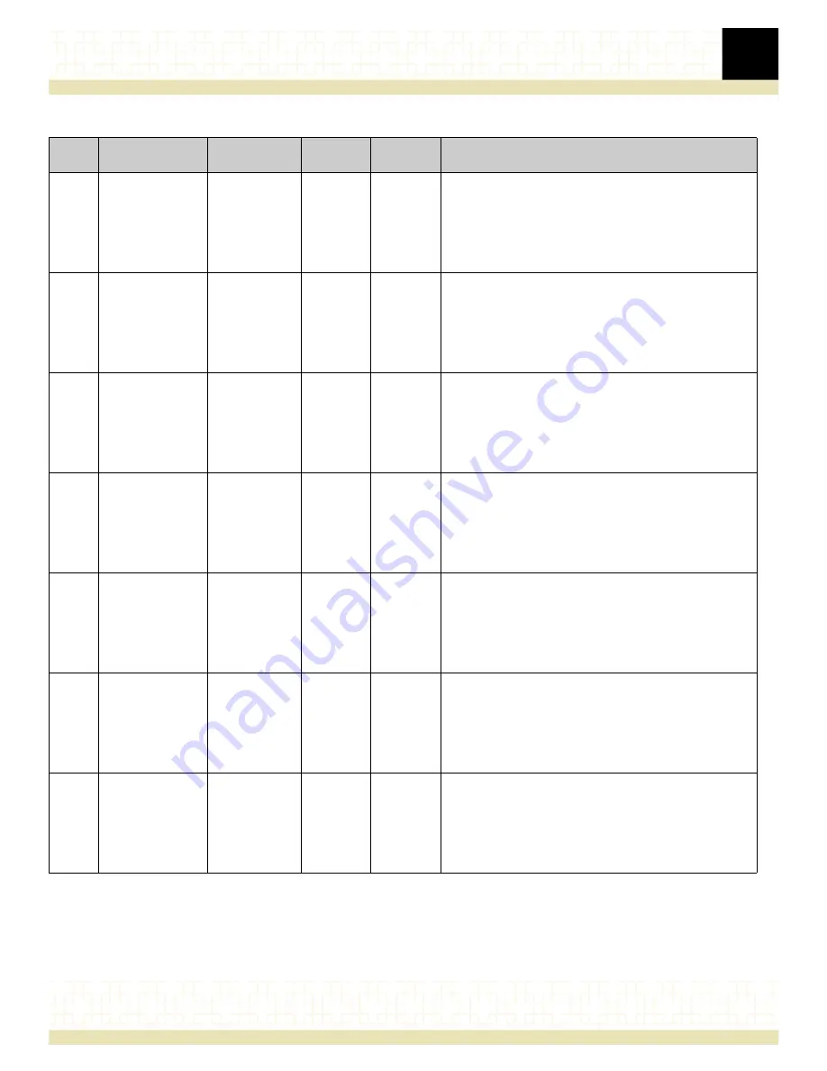 RadiSys ATCA-4616 Reference Download Page 98