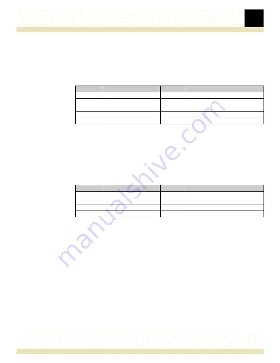 RadiSys ATCA-4616 Reference Download Page 119