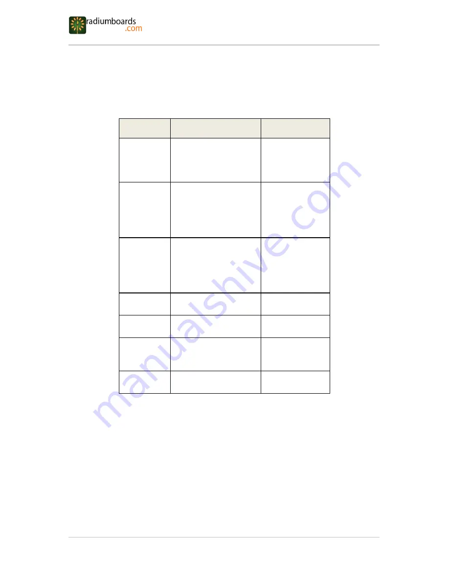 RadiumBoards DVE-DM365 Configuration And User'S Manual Download Page 55