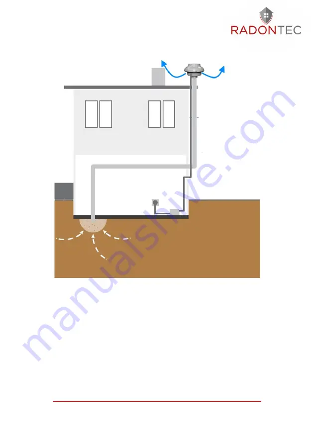 RadonTec ALPHAEX 150 Manual Download Page 7