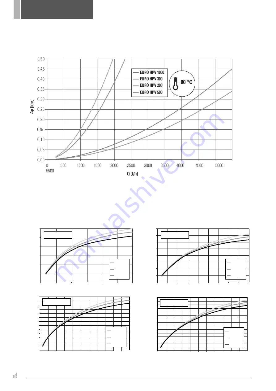 RADSON EURO HPV Series Скачать руководство пользователя страница 4