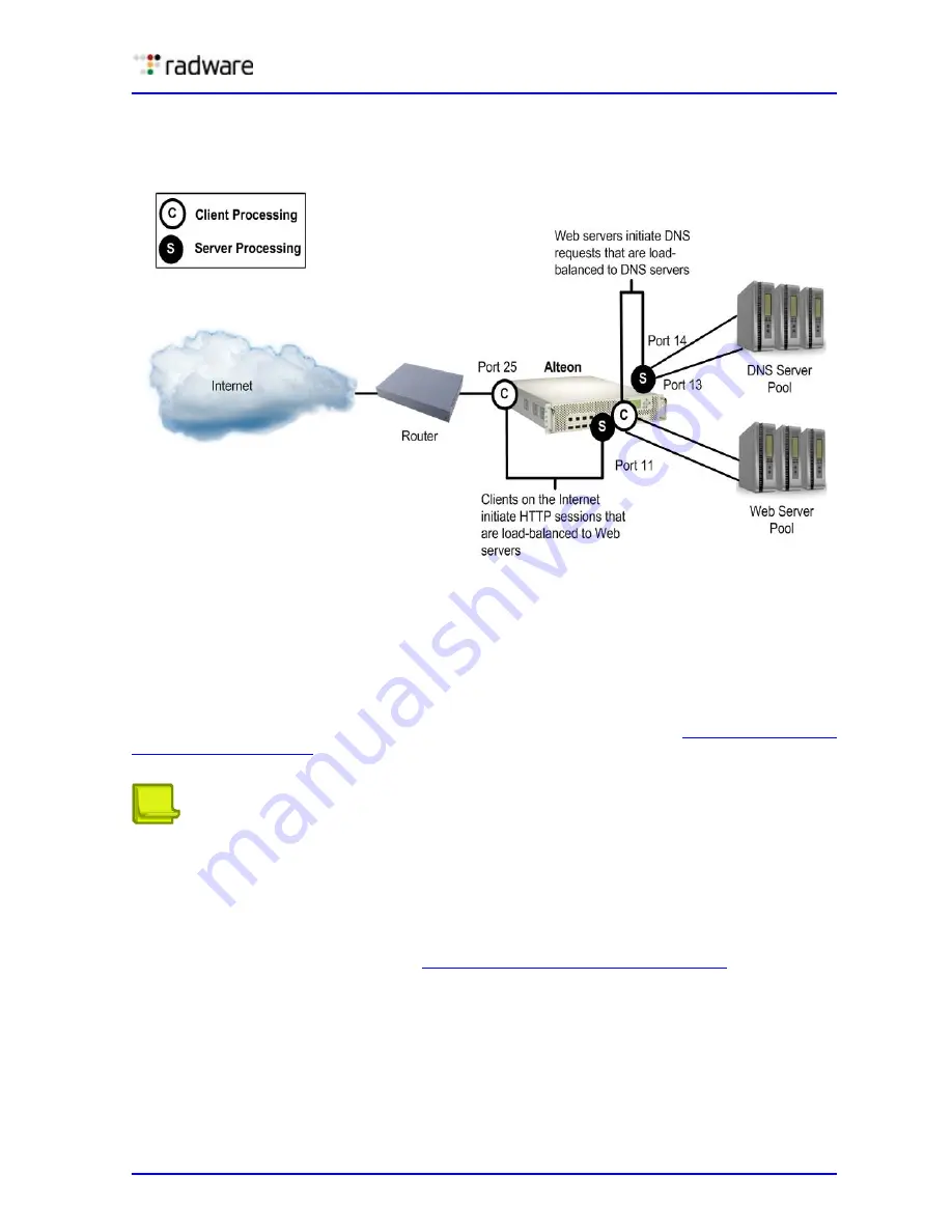 Radware Alteon Application Manual Download Page 171