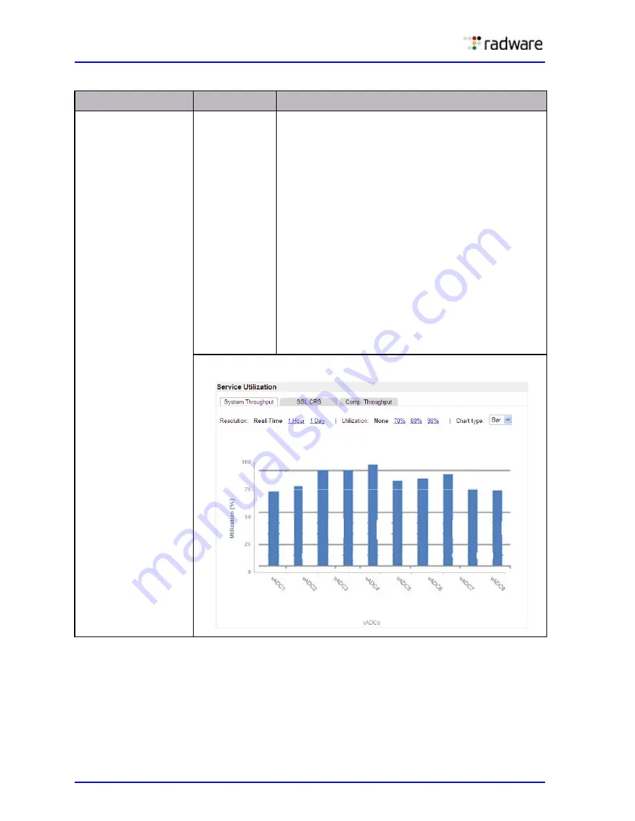 Radware Alteon Application Manual Download Page 416