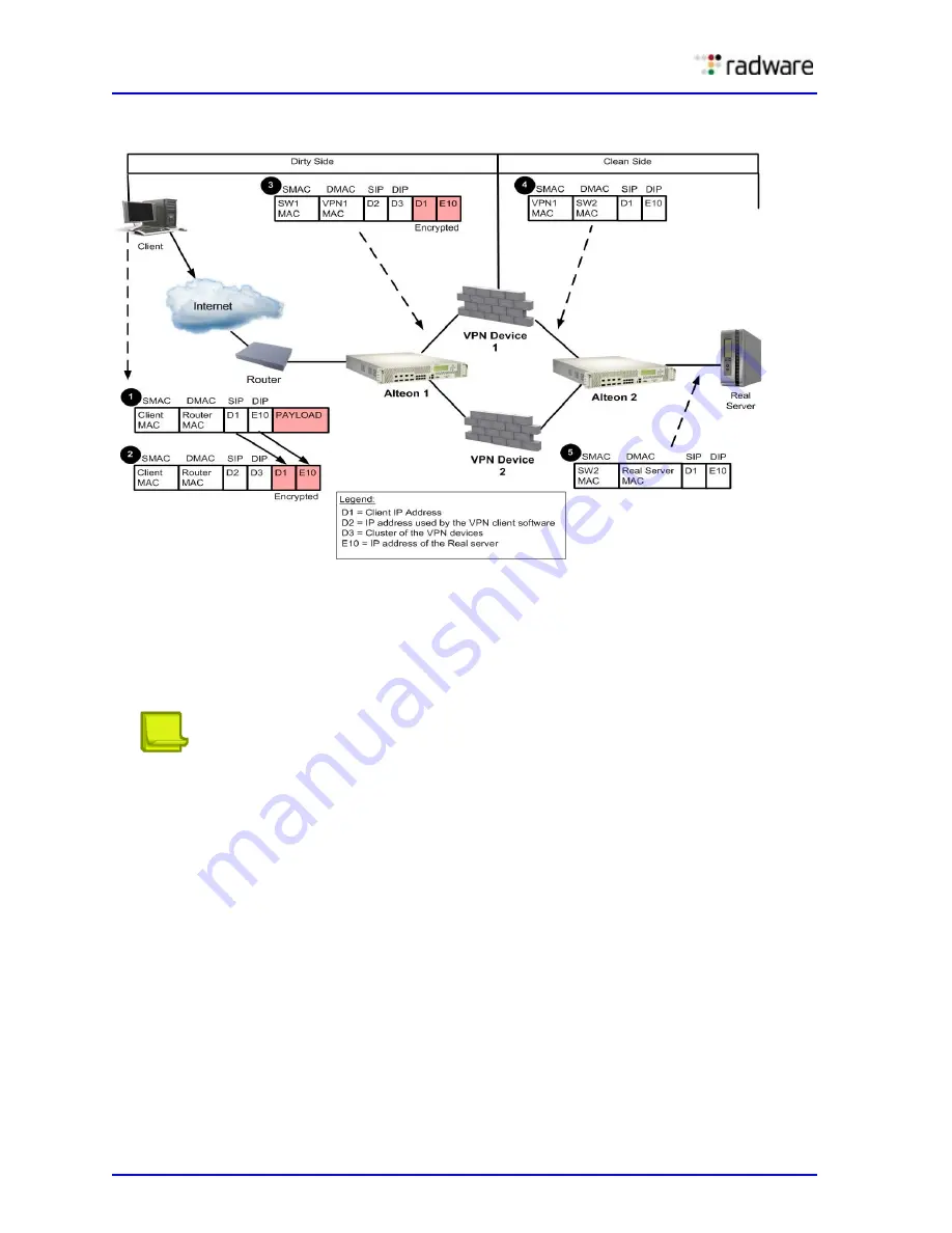 Radware Alteon Application Manual Download Page 692