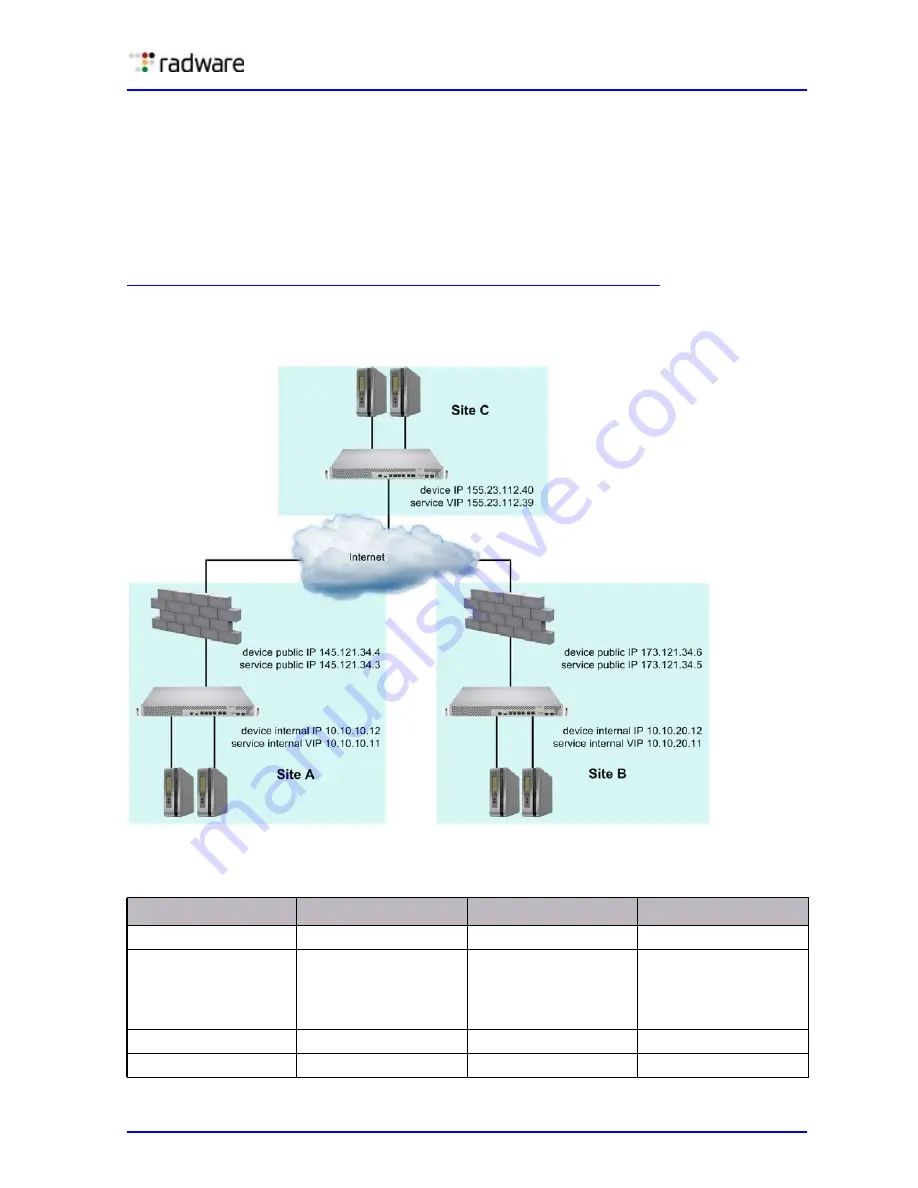 Radware Alteon Application Manual Download Page 757