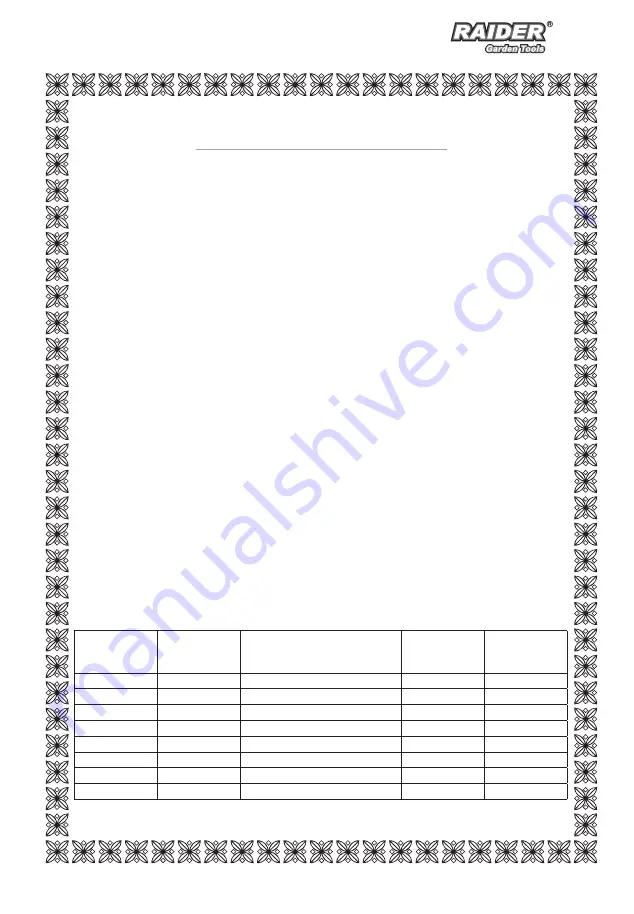 Raider GARDEN TOOLS RD-WP41 Original Instruction Manual Download Page 35