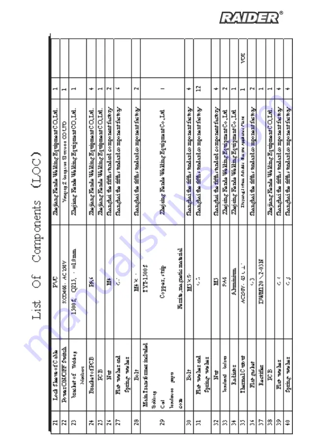 Raider Pro RDP-IW15 User Manual Download Page 61