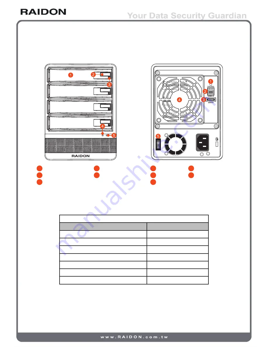 Raidon SafeTANK GR5630-SB3 User Manual Download Page 4