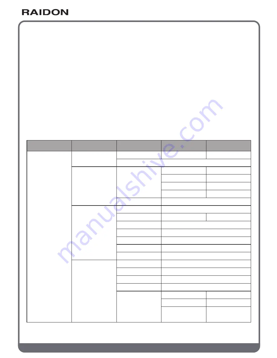 Raidon SafeTANK GR5630-WSB3+ User Manual Download Page 6