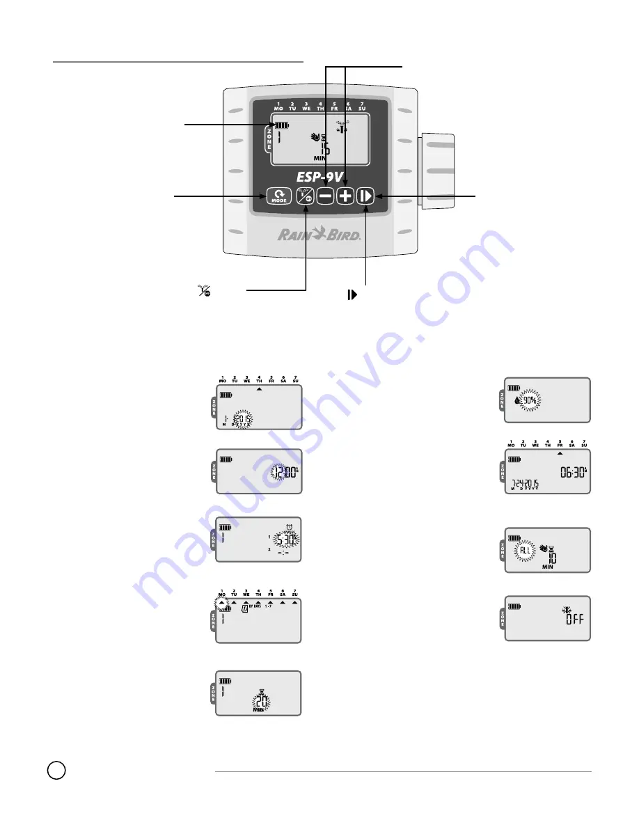 Rain Bird ESP-9V Скачать руководство пользователя страница 2