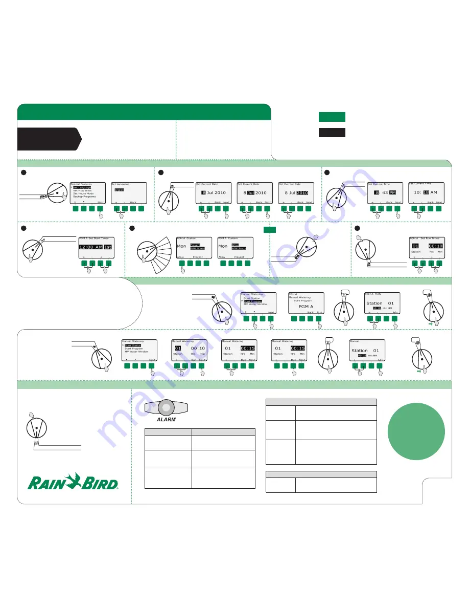 Rain Bird ESP-LXME Quick Reference Manual Download Page 1