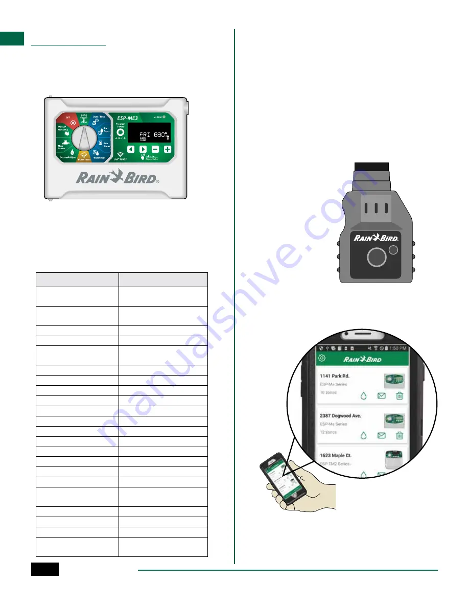 Rain Bird ESP-ME3 Скачать руководство пользователя страница 3