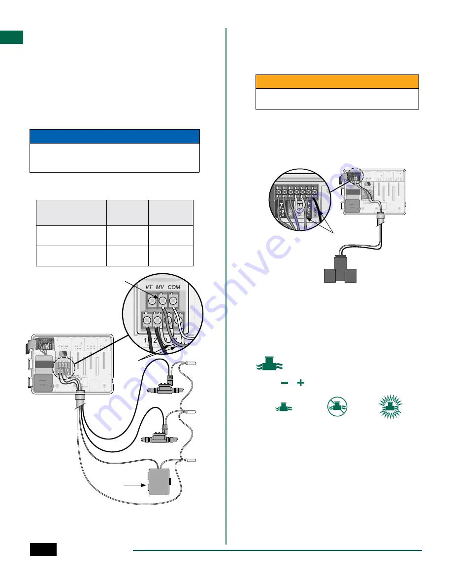 Rain Bird ESP-ME3 Скачать руководство пользователя страница 5