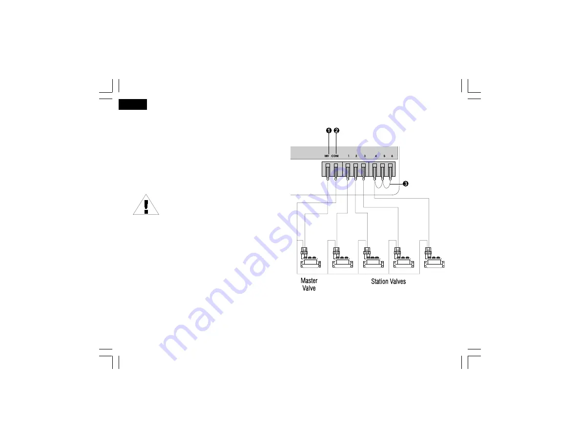 Rain Bird PC 506 Series Installation, Programming, And Operation Manual Download Page 15