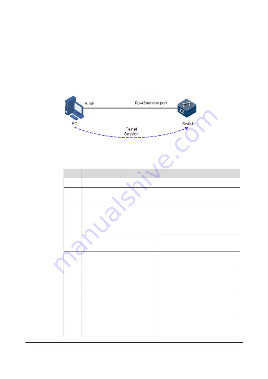 Raisecom ISCOM2600G-HI (A) Series Configuration Manual Download Page 44