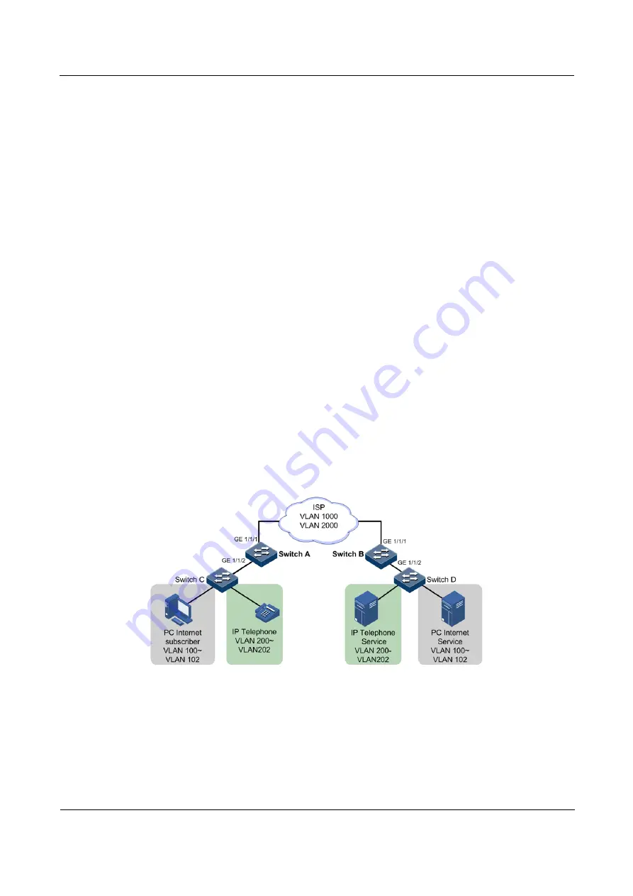 Raisecom ISCOM2600G-HI (A) Series Configuration Manual Download Page 112