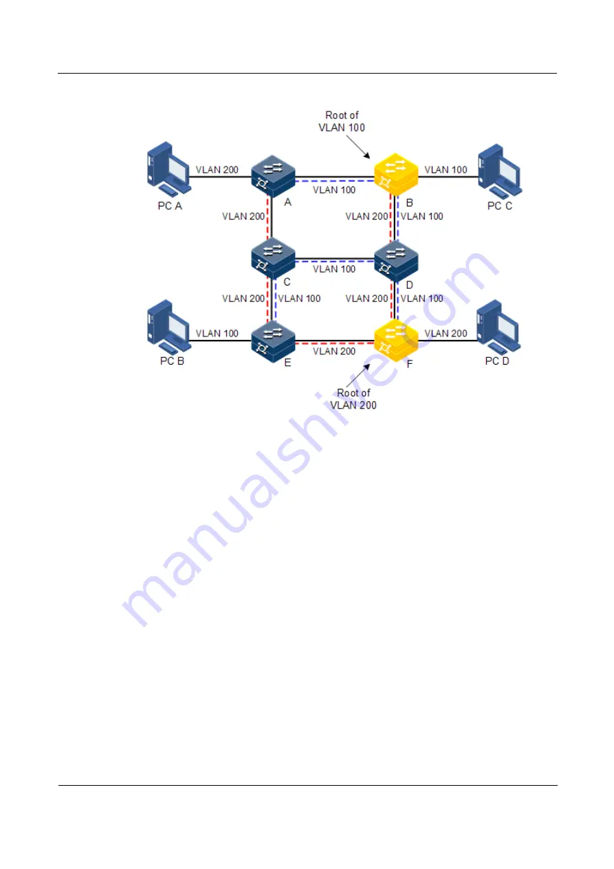 Raisecom ISCOM2600G-HI (A) Series Configuration Manual Download Page 131