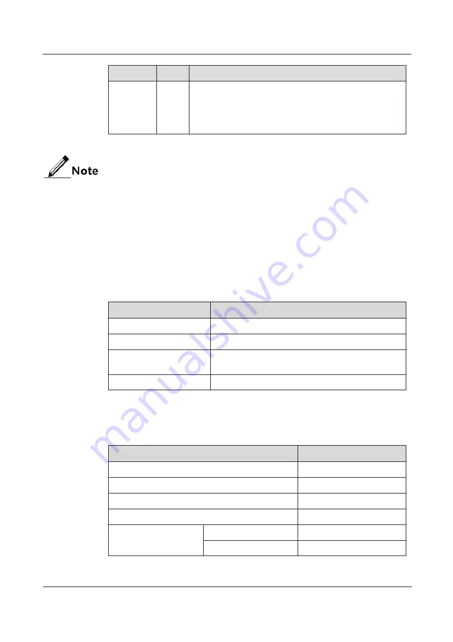 Raisecom iTN2100 Hardware Description Download Page 50