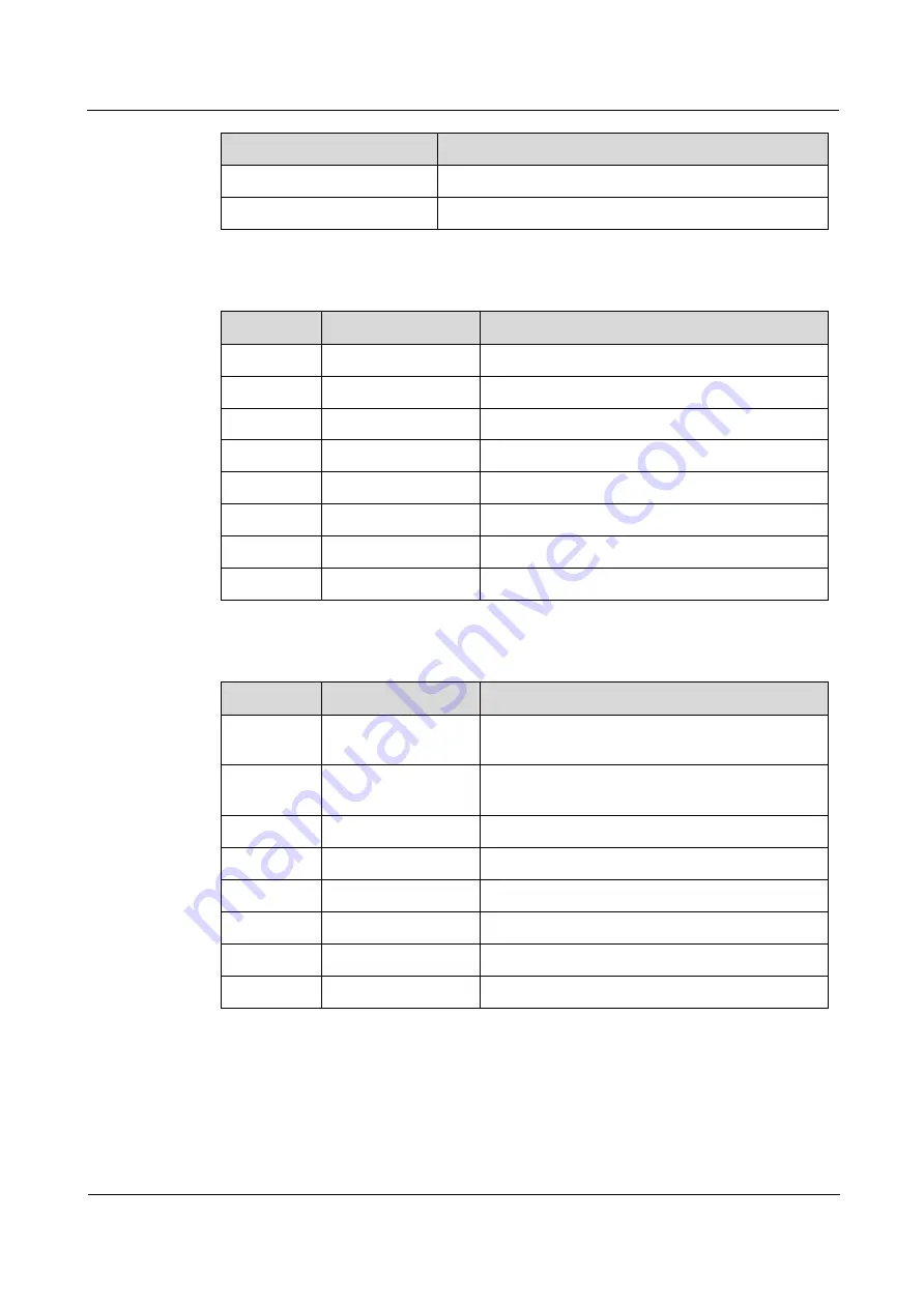 Raisecom iTN2100 Hardware Description Download Page 104