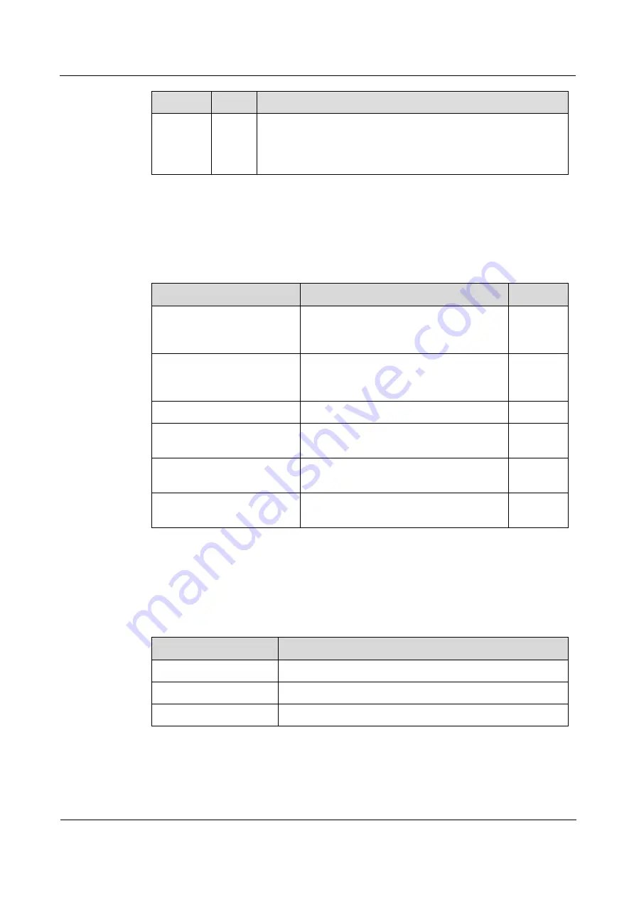 Raisecom iTN2100 Hardware Description Download Page 139