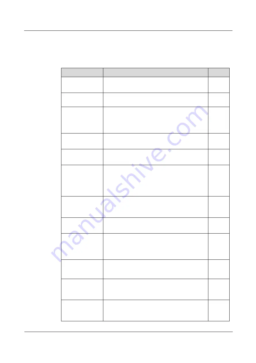 Raisecom iTN2100 Hardware Description Download Page 143