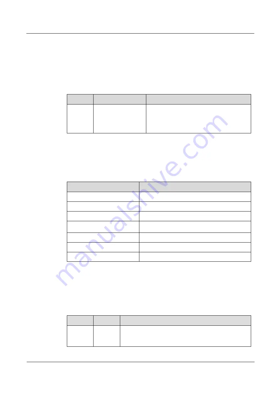 Raisecom iTN2100 Hardware Description Download Page 170