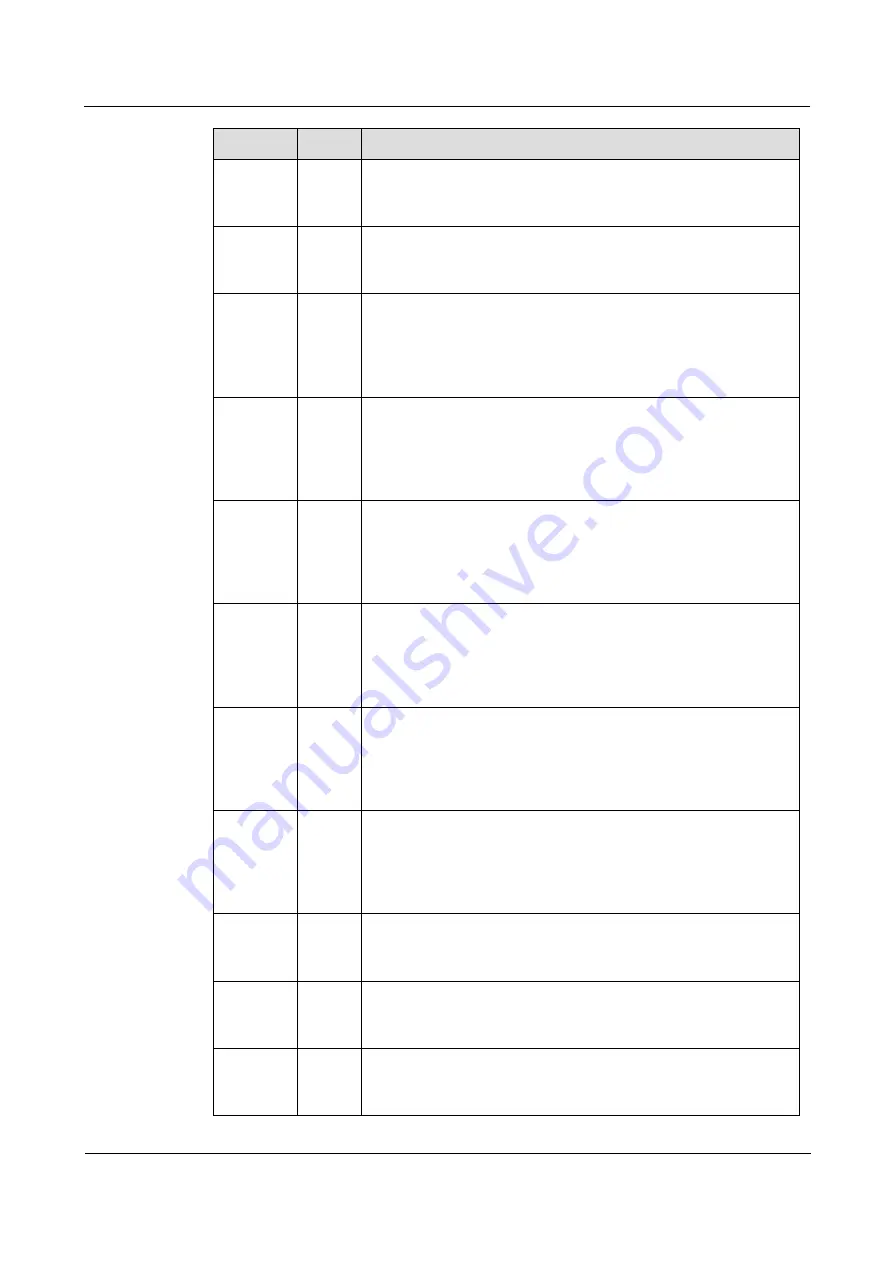 Raisecom iTN2100 Hardware Description Download Page 175