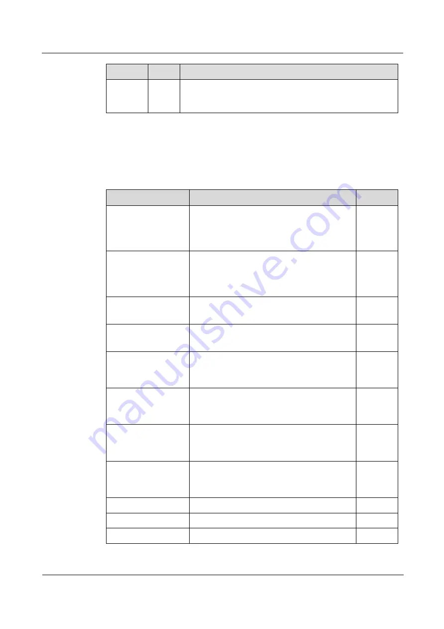 Raisecom iTN2100 Hardware Description Download Page 176