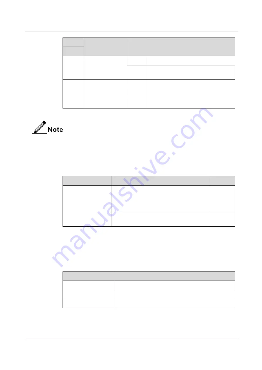 Raisecom iTN2100 Hardware Description Download Page 197