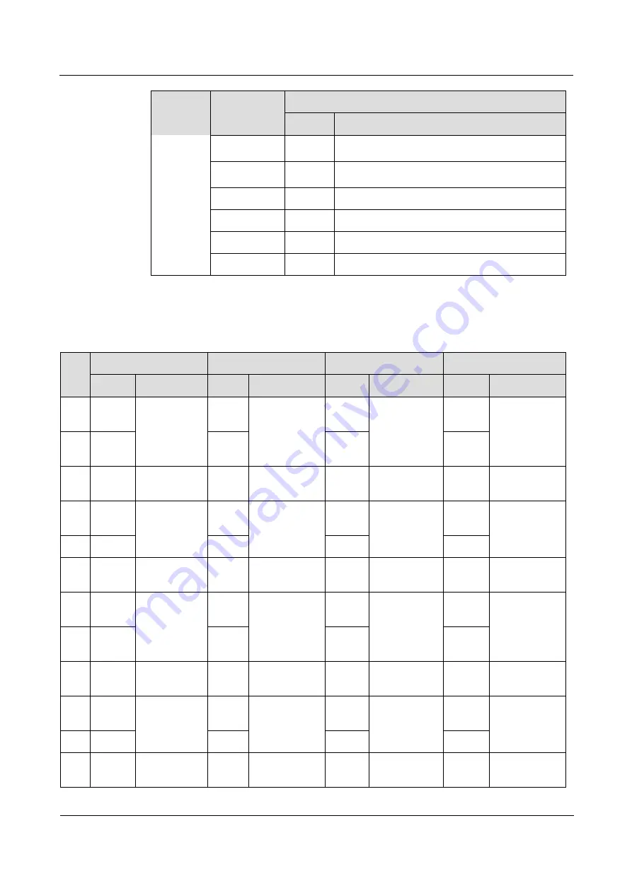 Raisecom iTN2100 Hardware Description Download Page 245