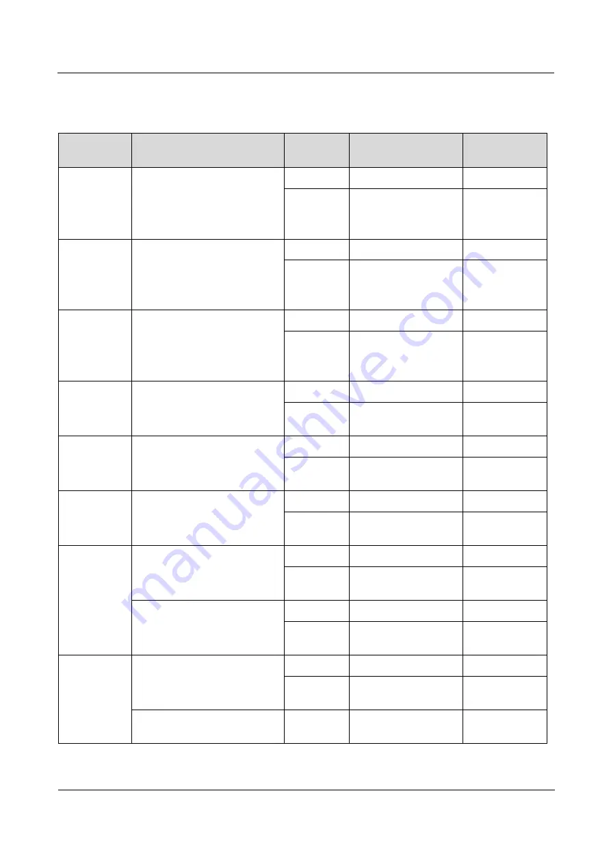 Raisecom iTN2100 Hardware Description Download Page 258