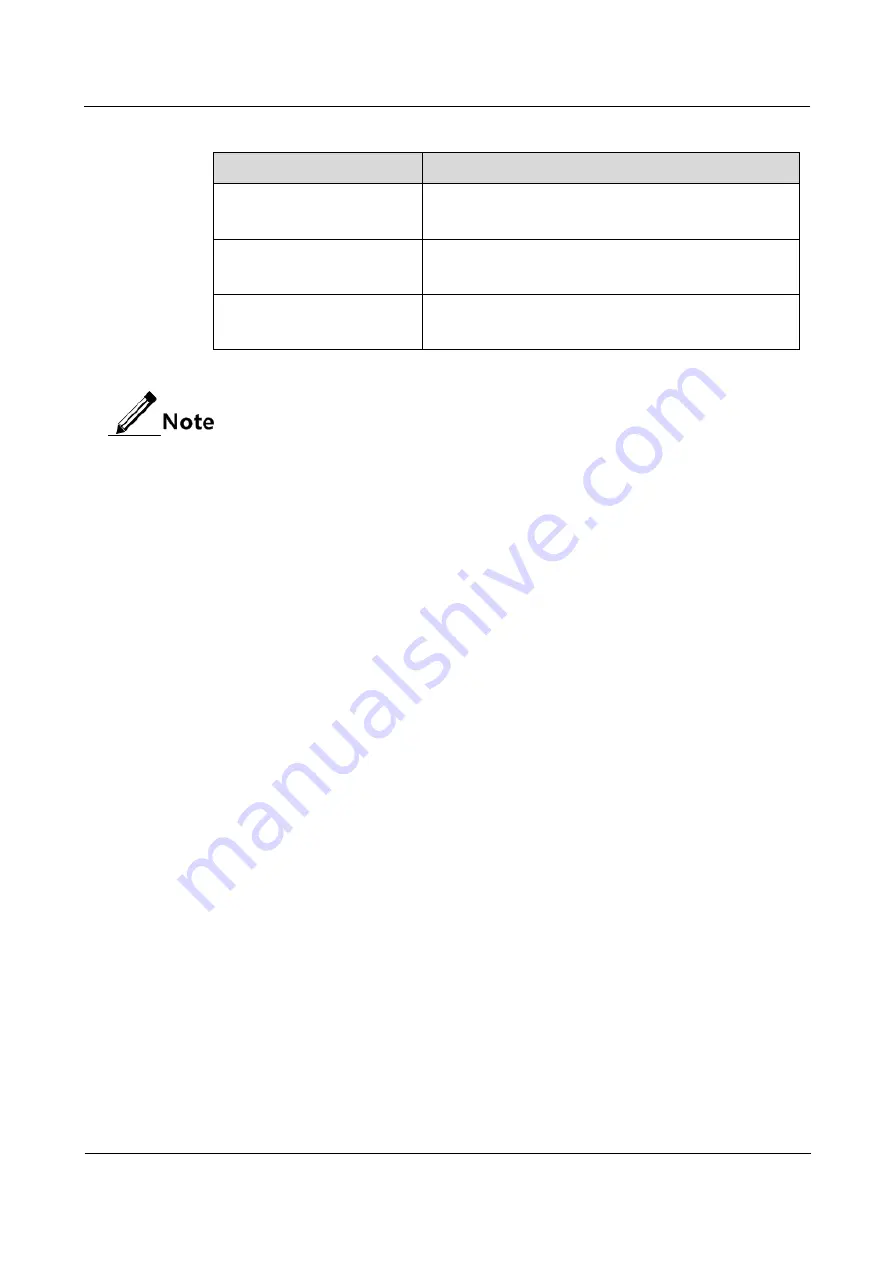 Raisecom iTN2100 Hardware Description Download Page 262