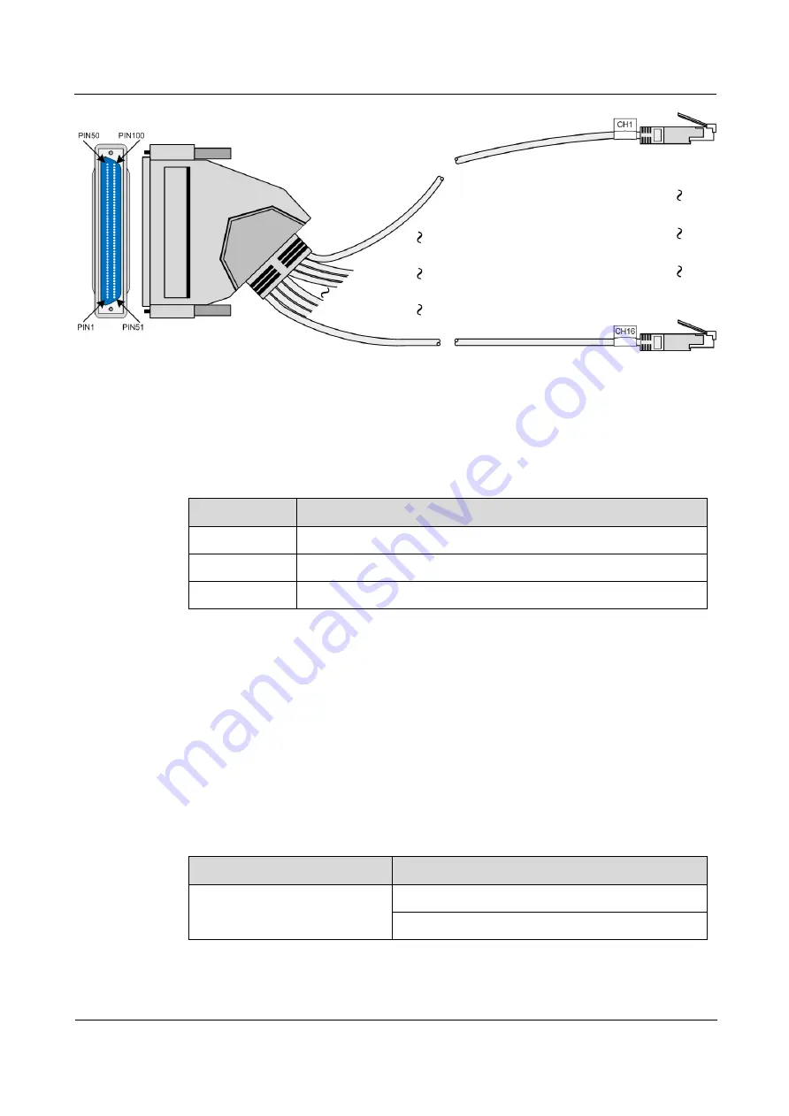 Raisecom iTN2100 Hardware Description Download Page 291