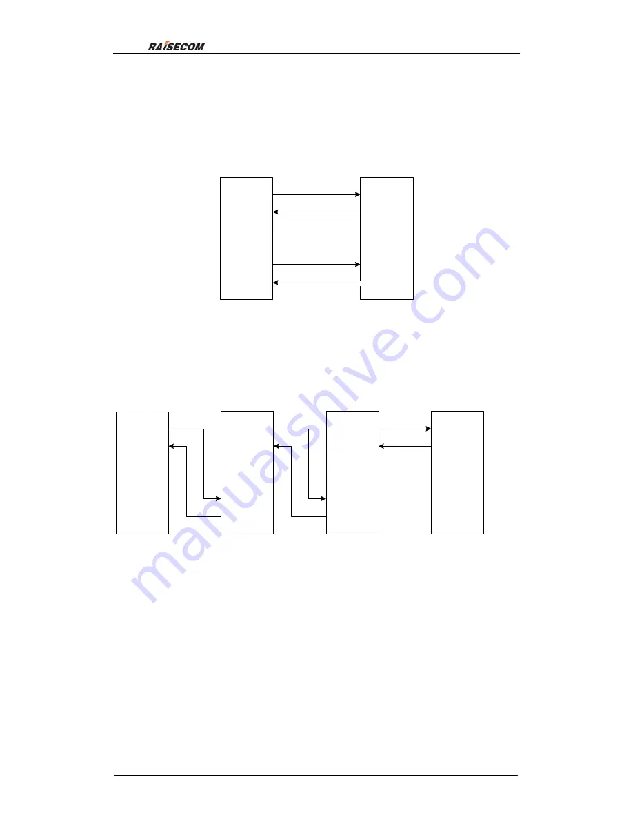 Raisecom OPCOM3100-155 User Manual Download Page 21