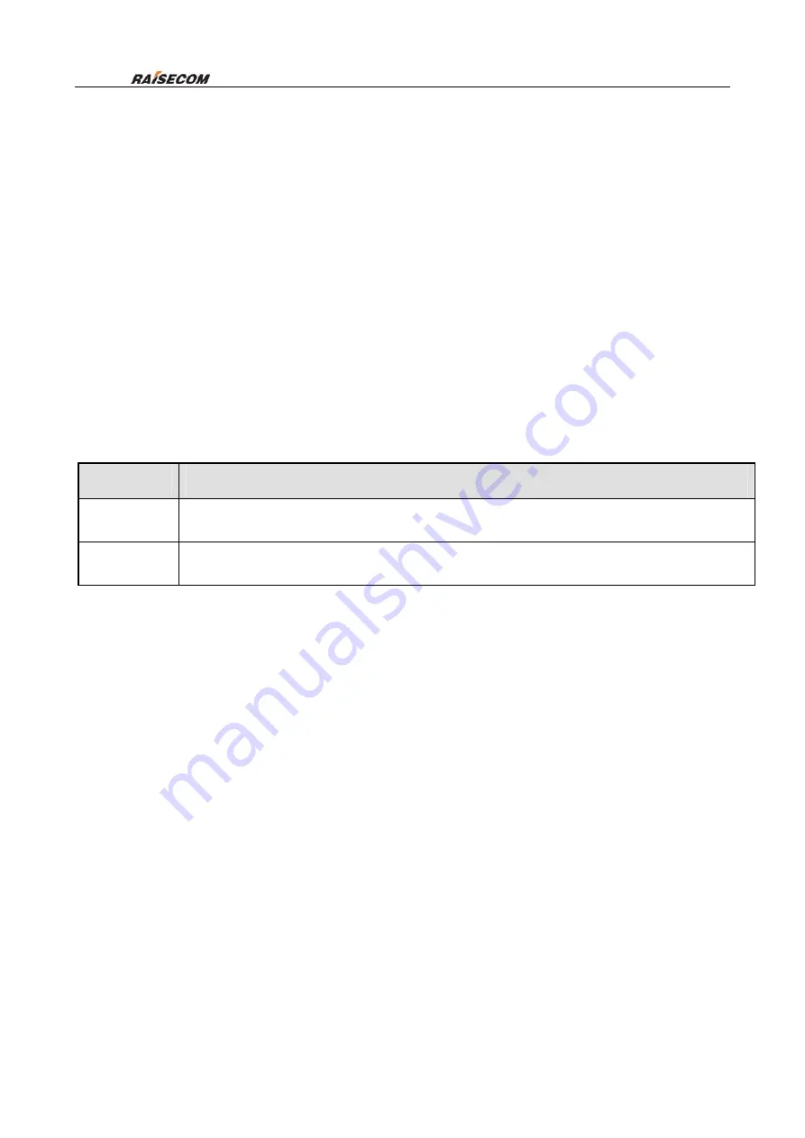 Raisecom RCMS2601-30 User Manual Download Page 4