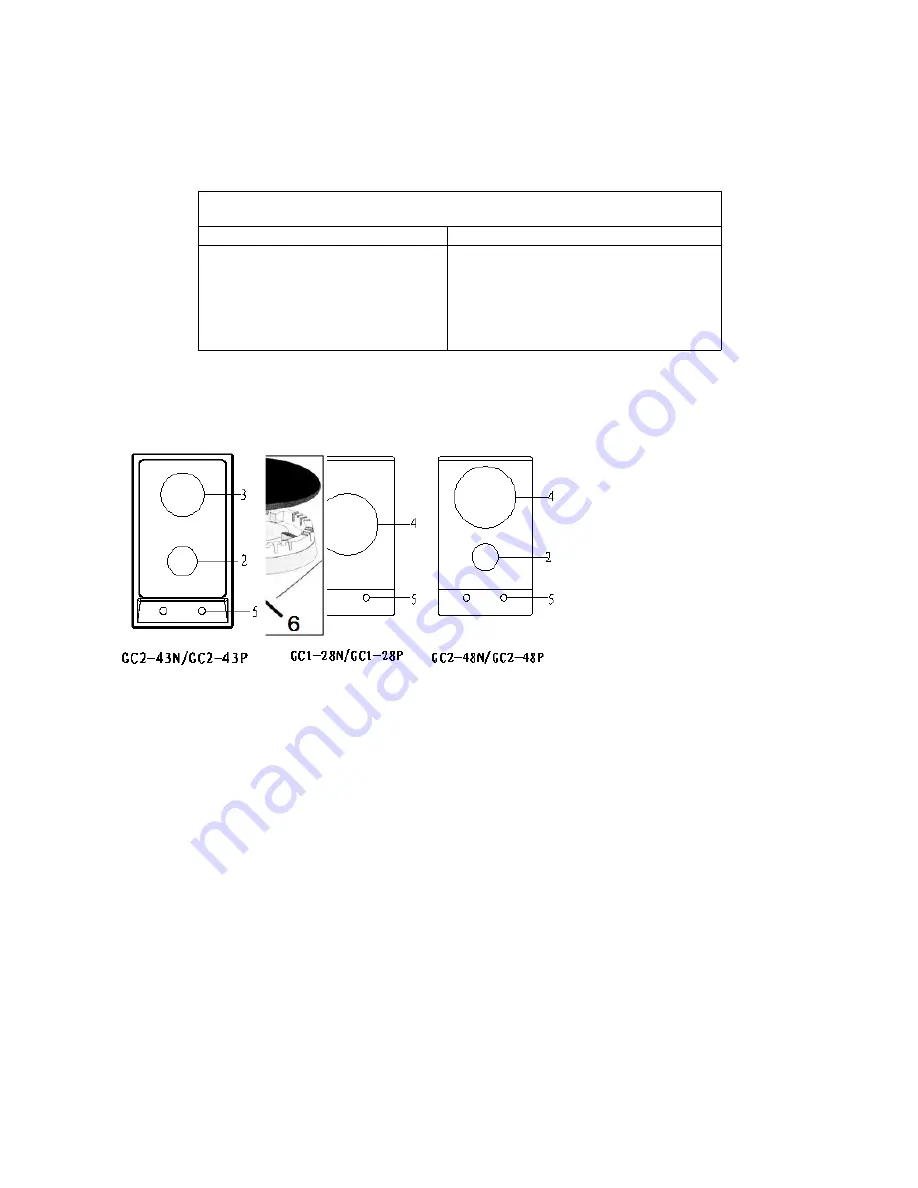 Ramblewood Green GC1-28N Скачать руководство пользователя страница 15