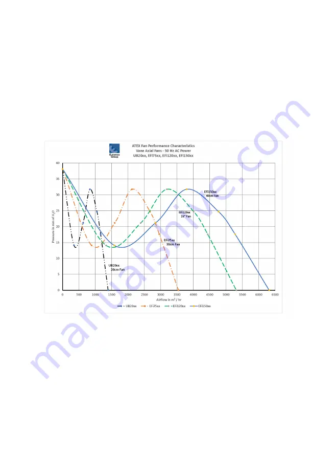 RAMFAN FlowPath EFi120 Series Скачать руководство пользователя страница 7