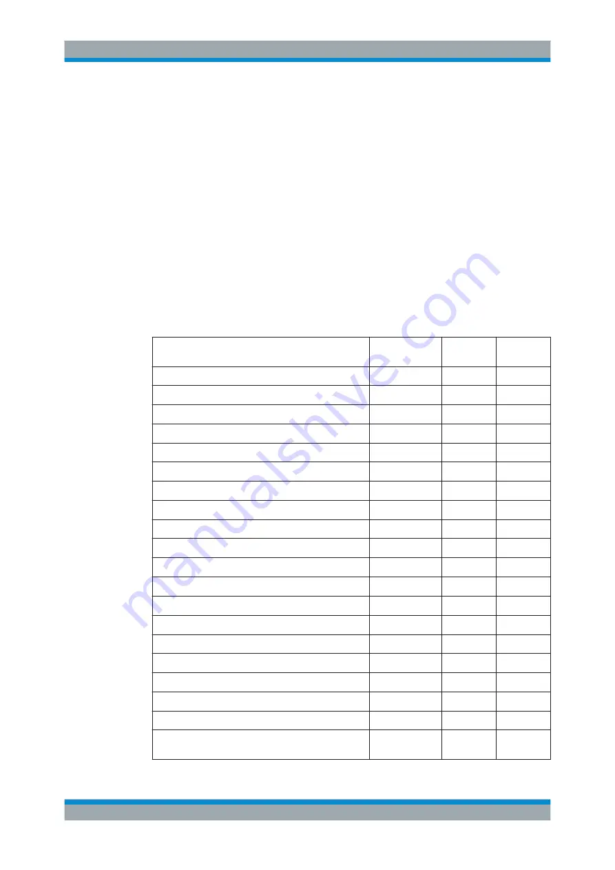 R&S SMA100B User Manual Download Page 210