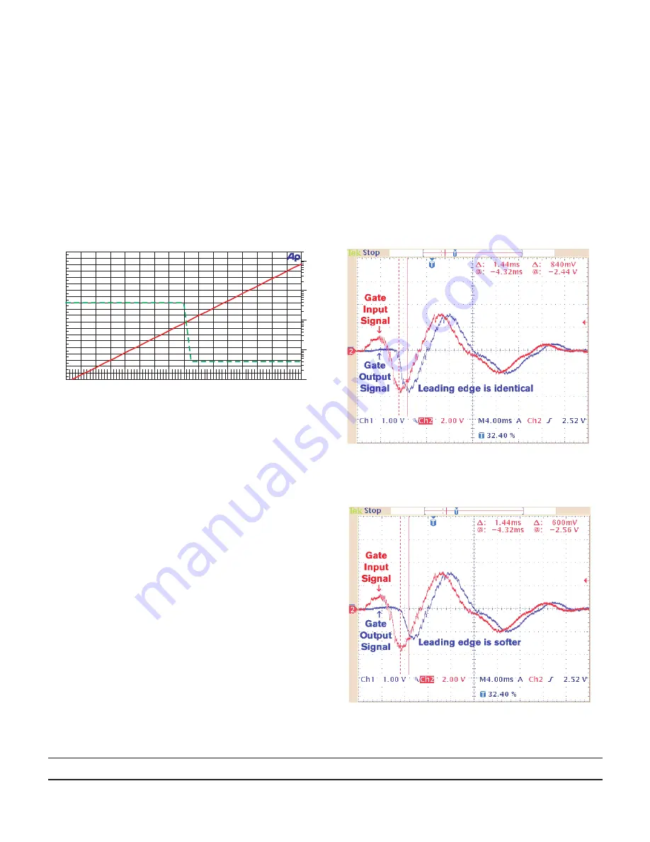 Rane G4 Manual Download Page 8