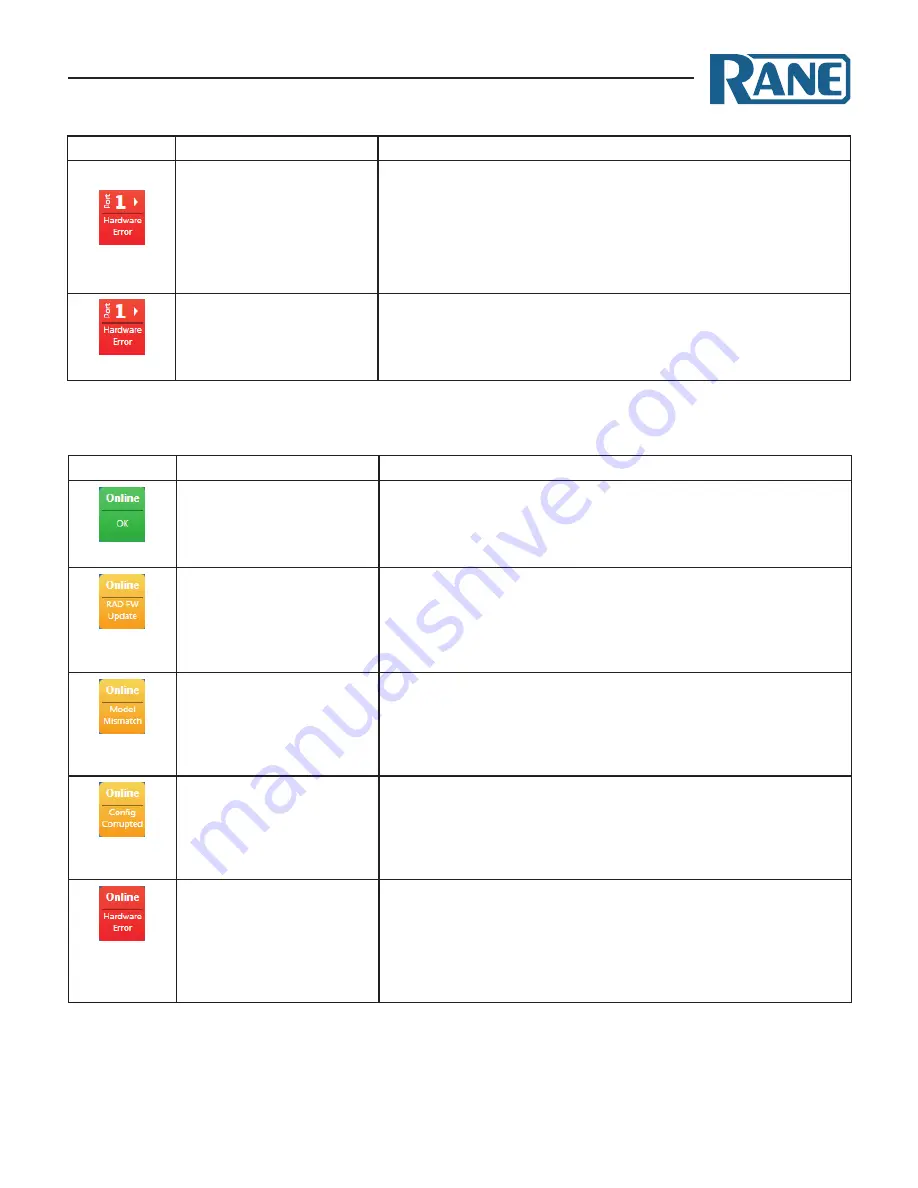 Rane MONGOOSE Installation Manual Download Page 46