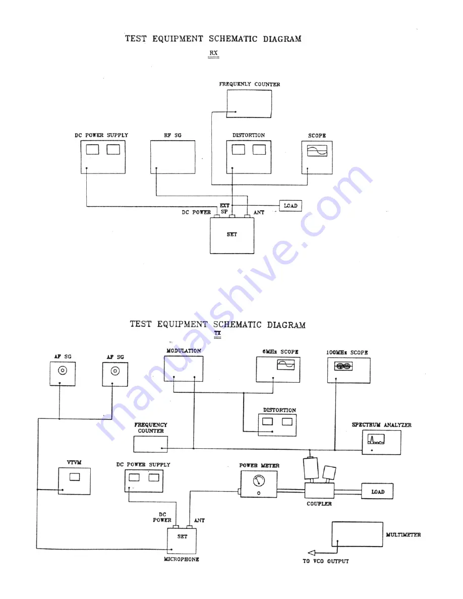 Ranger RCI-2900 Service Manual Download Page 6