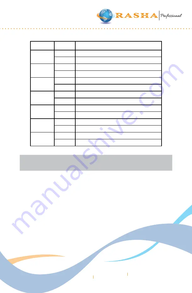 RASHA PROFESSIONAL HEX CORE Quick User Manual Download Page 14