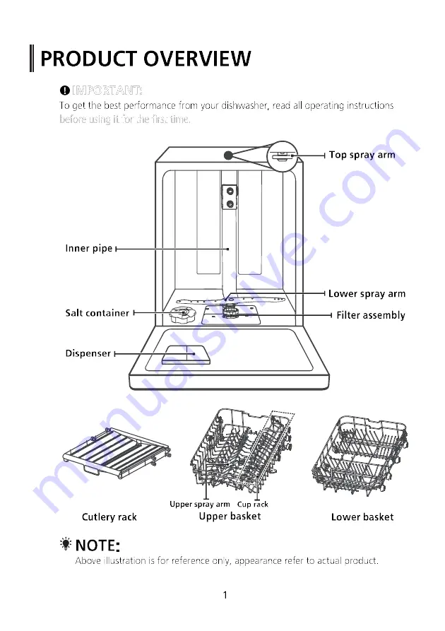 Rasonic RDW-M450 Instruction Manual Download Page 11