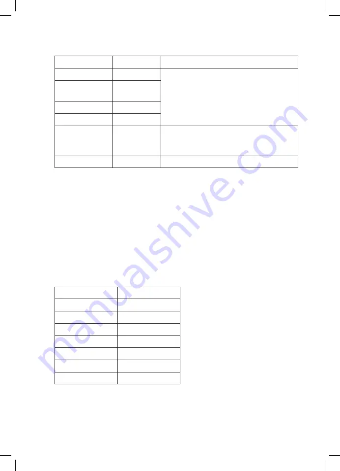 Rasonic RSM-H3505 Operation Manual Download Page 9